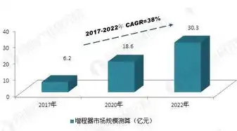 揭秘理发网站源码，从技术角度剖析行业发展趋势，理发网站源码是什么