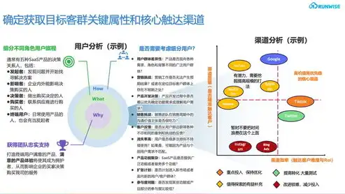 揭秘网上营销关键词的奥秘，如何精准定位目标用户？网上营销关键词怎么写