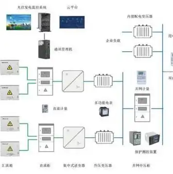 深度解析，分布式压测结果分析的全方位指南，分布式压测是什么意思