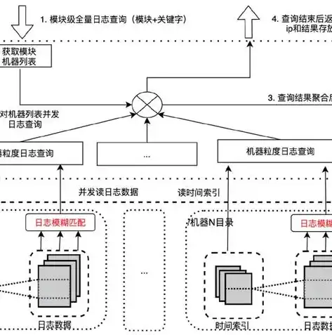 深度解析，分布式压测结果分析的全方位指南，分布式压测是什么意思