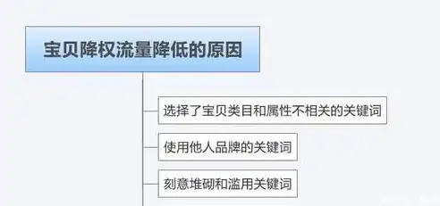 SEO关键字深度解析，如何正确理解和运用SEO关键字，seo关键词seo关键字