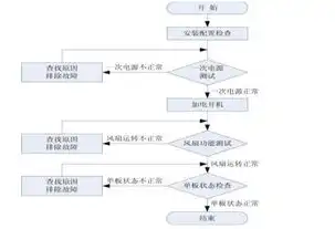 深度解析，系统登录多因素认证的实施策略及步骤详解，多因素认证解决方案