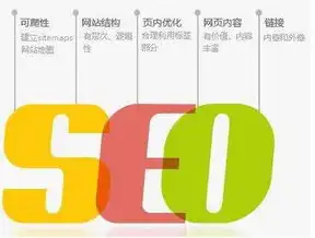 金华高端SEO，揭秘如何打造本地企业网络营销的黄金策略，金华高端餐厅