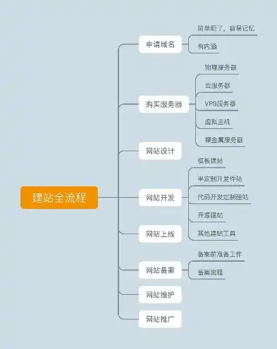 网站源码到线上平台，全方位解析网站搭建流程，有网站源码怎么搭建网站呢