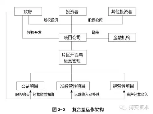 基本公共服务设施的范围及重要性剖析，基本公共服务设施有哪些范围内