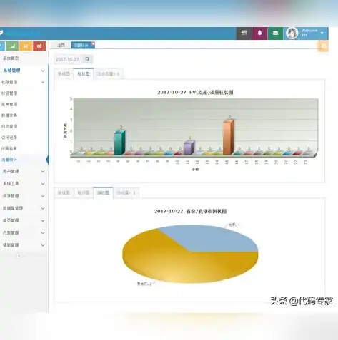 深入剖析网站管理后台源码，揭秘核心架构与关键技术，网站源码系统