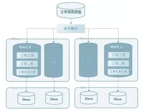 深度剖析，服务器资源消耗之谜，揭秘优化之道，服务器资源消耗快吗