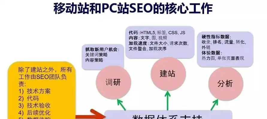 深度解析SEO竞争对手，全方位策略与实战技巧揭秘，seo竞争对手分析