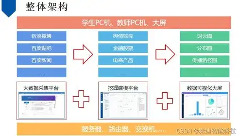 揭秘数据挖掘分析软件，助力企业洞悉市场脉搏的利器，数据挖掘的分析软件是