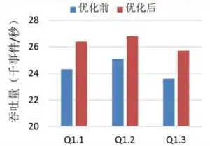 深入解析，如何科学、全面地测试系统吞吐量，吞吐量如何测试好坏