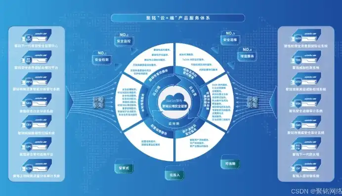 揭秘科技安防网站源码，构建智能安全防护体系的秘密武器，科技安防网站源码是什么