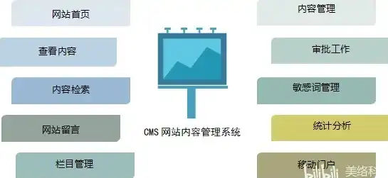 探索CMS网站，构建高效信息平台的奥秘，cms网站是什么