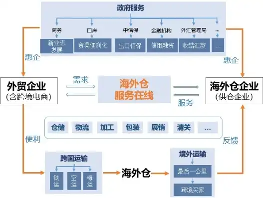 构建对外贸易新平台，打造高效、便捷的全球化商业门户，对外贸易电商平台