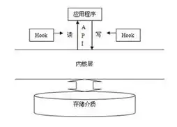 揭秘加密技术，解码其核心元素与工作原理，加密技术的元素包括哪些