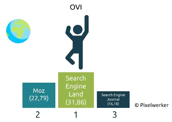 How to Achieve Top English Website SEO Ranking: A Comprehensive Guide，英文官网seo排名前十