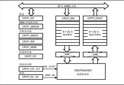 揭秘加密技术，解码其核心元素与工作原理，加密技术的元素包括哪些