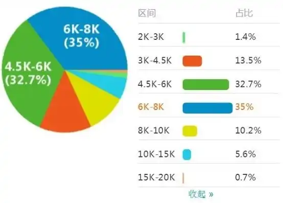 呼和浩特网站SEO优化工资提成计算方法揭秘，揭秘高薪背后的秘密，seo网页优化公司