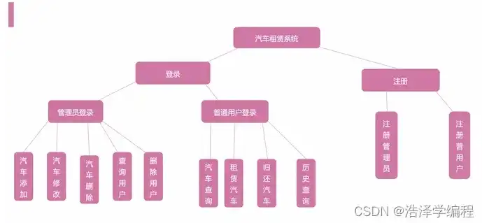 揭秘租车网站源码，技术架构解析与优化策略探讨，租车网站源码下载