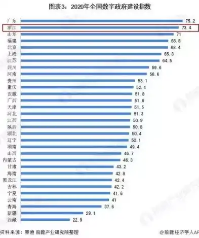 电子政务建设如何提升政务数据的质量与效能，国家大力推进电子政务建设提高政务数据的准确性