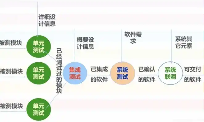 深入解析持续集成，提升软件开发效率的秘诀，什么叫持续集成测试