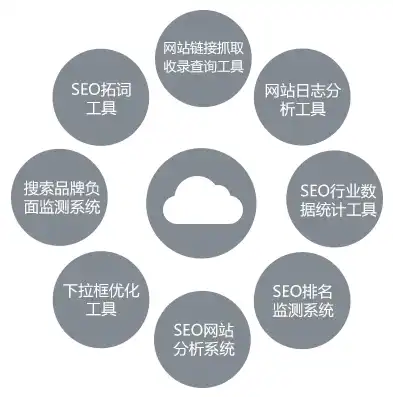 云南SEO网站建设，全方位策略解析，助力企业腾飞，云南网站seo服务