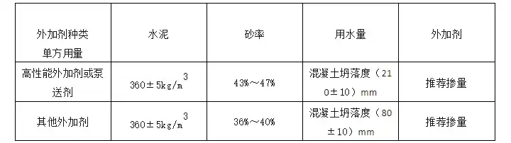 混凝土配合比计算表格，精准配制，保障工程品质，混凝土配合比计算表格图