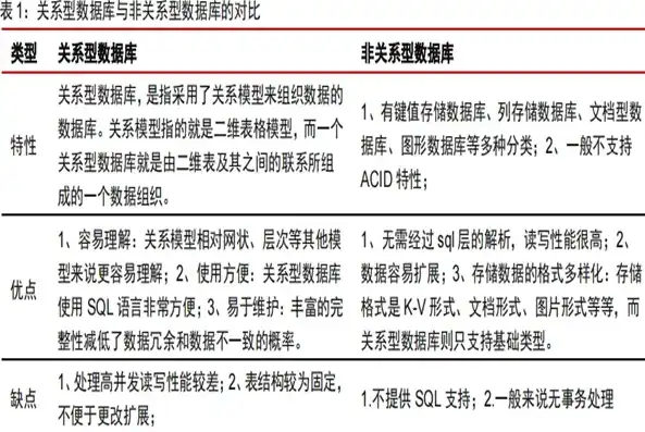 揭秘关系型数据库的五大局限性，如何应对与超越，关系型数据库缺点有哪些方面