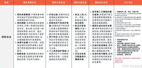 深度解析，上海网站备案人工服务器的重要性与操作流程，上海网站备案人工服务器电话