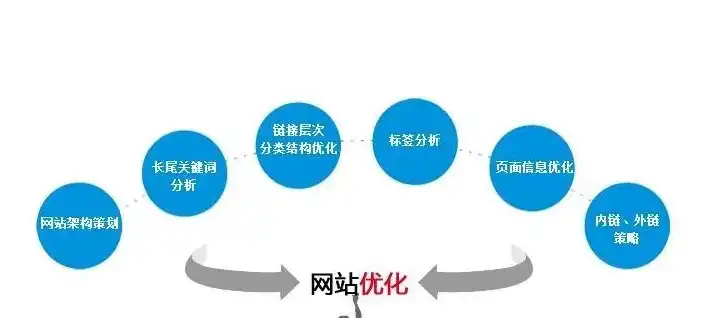 揭秘大侠SEO外链，助力网站快速提升排名的神秘力量！，大侠网络