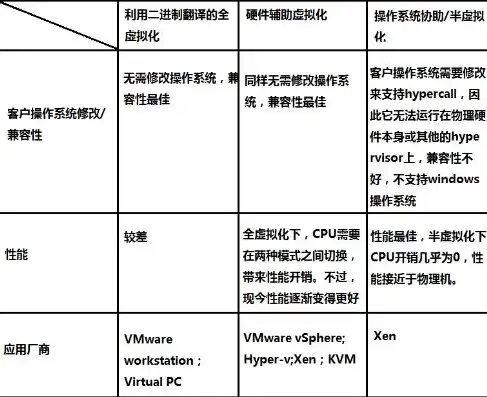 KVM服务器虚拟化价格解析，性价比与投资回报的完美平衡，服务器安装kvm虚拟化