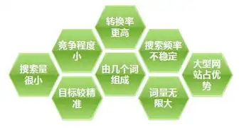 关键词相关性在内容创作中的应用与优化策略，关键词相关性是什么意思