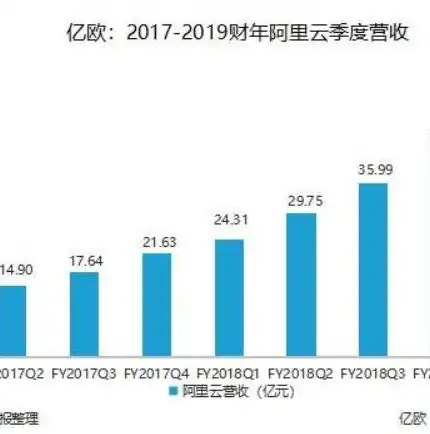 揭秘阿里云服务器不备案优势，高效、安全、合规一网打尽！，阿里云服务器不备案能用吗