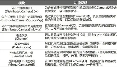 资源池化管理，全面解析五大关键因素，资源池化主要包括3个方面