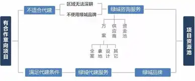 深入解析，如何选择合适的网站建设平台，打造个性化企业品牌形象，凡科网站建设平台