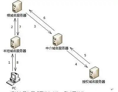 轻松掌握万网服务器查看技巧，助力企业高效运维，怎么查看万网服务器地址