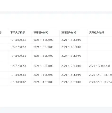 全面解析连锁租车网站源码，揭秘其核心功能与开发要点，连锁租车网站源码有哪些