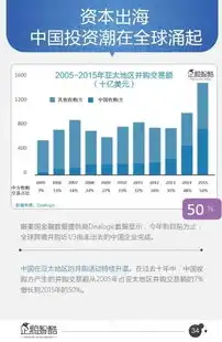 揭秘最新网站源码，技术革新与行业趋势洞察，有用的网站源码