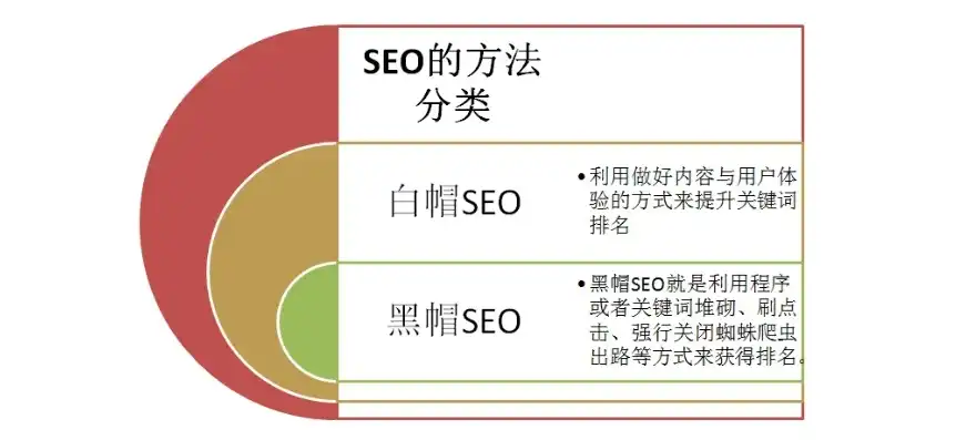 SEO全面解析，搜索引擎优化策略与技巧，SEO意思是