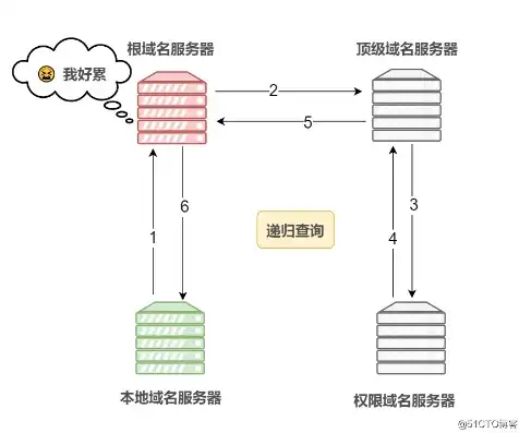 高效迁移，轻松实现域名换服务器，全方位指南与实操步骤，域名换服务器要重新做网站吗