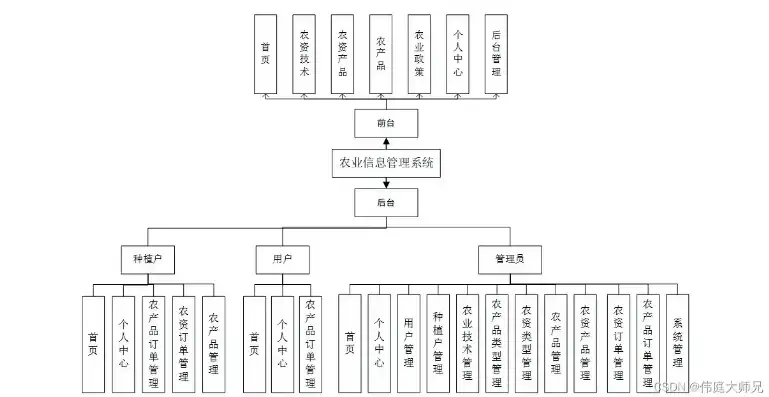 深度解析粮油网站源码，功能模块、技术架构及优化策略，粮油网站排名