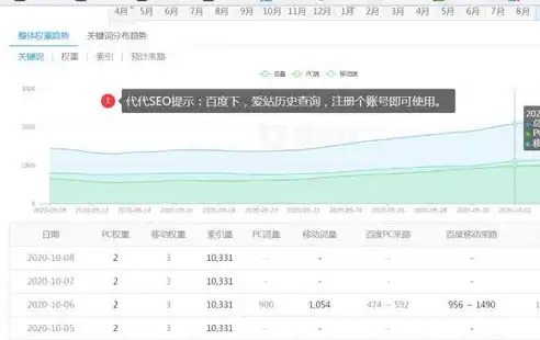 移动端SEO收录策略，全方位解析与实战技巧，seo收录工具