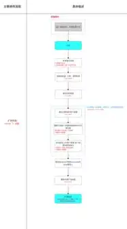 深入剖析PHP网站后台源码，架构、功能与优化策略，php后端源码