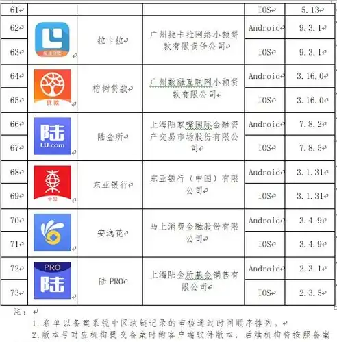 ICP备案网站，揭秘我国互联网行业的监管与自律之路，ICP备案网站信息填写