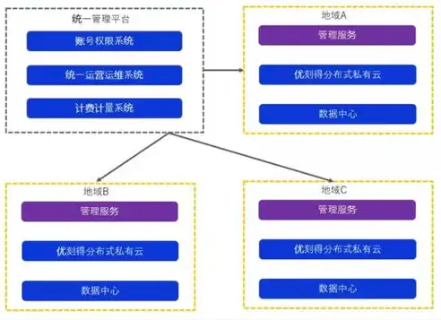 揭秘数据仓库，永恒的历史档案，助力企业决策洞察，数据仓库保存的数据是历史数据,不需更新