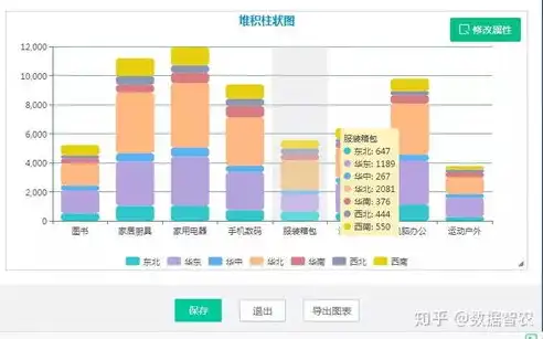 我国城市空气质量变化趋势可视化分析，可视化数据图表怎么做