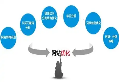 揭秘电器建材网站SEO优化，哪家服务商能助您脱颖而出？电器建材排名优化