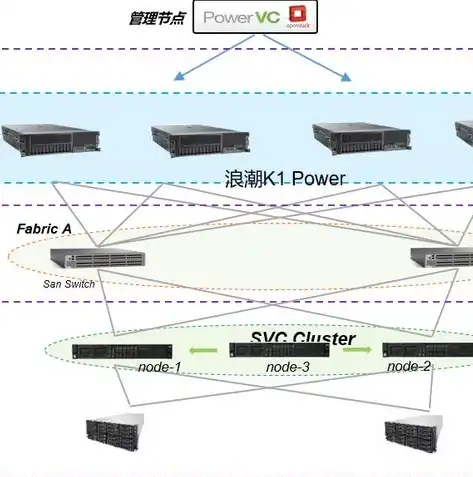 揭秘云服务器天租优势，高效、安全、灵活，企业上云新选择！，租用云服务器一年大概的费用