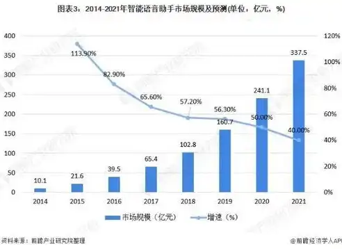 揭秘郑州关键词搜索排名策略，助力企业抢占市场制高点，郑州关键词网站优化排名