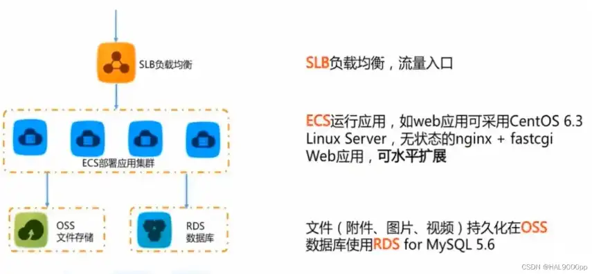 深入探讨ECS云服务器MySQL的配置与应用策略，云服务器ecs安装sql