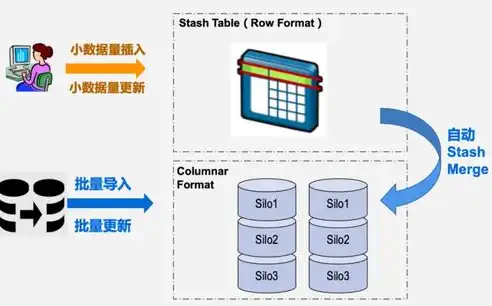 深入解析关系型数据库模型，常见类型及其应用场景，关系型数据库模型有哪些特点